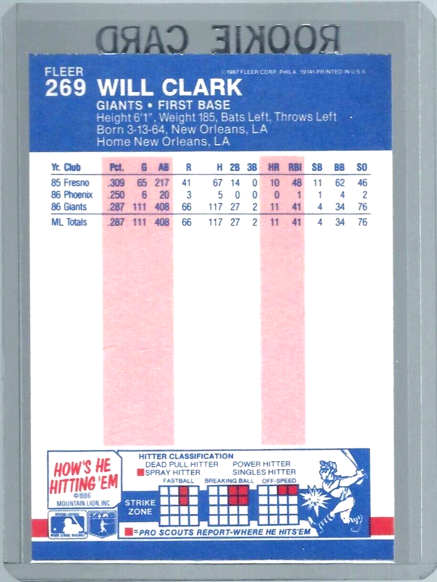 Will Clark S.F. Giants #269 MLB Baseball 1987 Fleer Rookie Card Nr