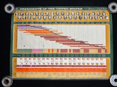 VTG 1969 A Woman's Day Chart Presidents Of The United States Historical Poster