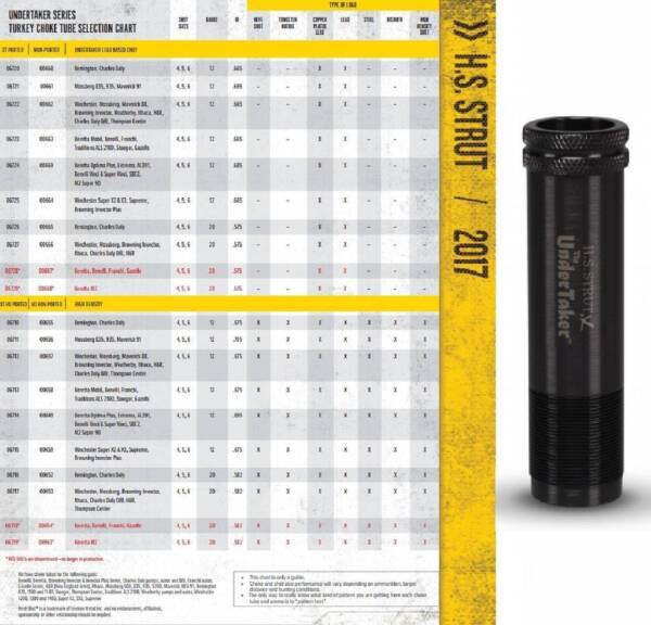 Mossberg Choke Tube Chart