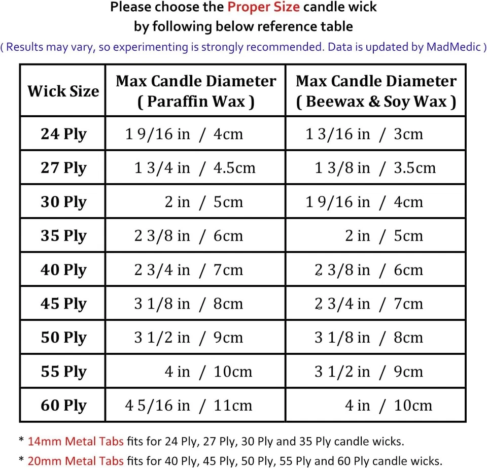 Candle Wick Cotton 50 Ply Thick 200 ft Bulk Wicks for Pillar and Container Ca... - Image 4 of 4