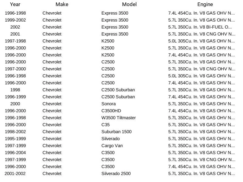 Disipador de calor encendedor de encendido Herko HS001 para Chevrolet GMC Buick Isuzu 4,2 L 95-07 Foto 4 de 4