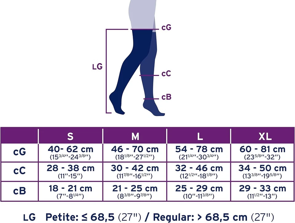 Jobst Relief CT 15-20 20-30 30-40 Compression THIGH High Stockings Size Color - Image 3 of 3