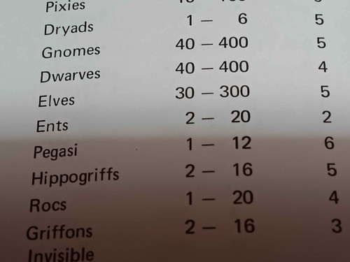 White Box D&D - 5th Printing, Hobbits, Ents - Excellent Condition - Picture 11 of 16