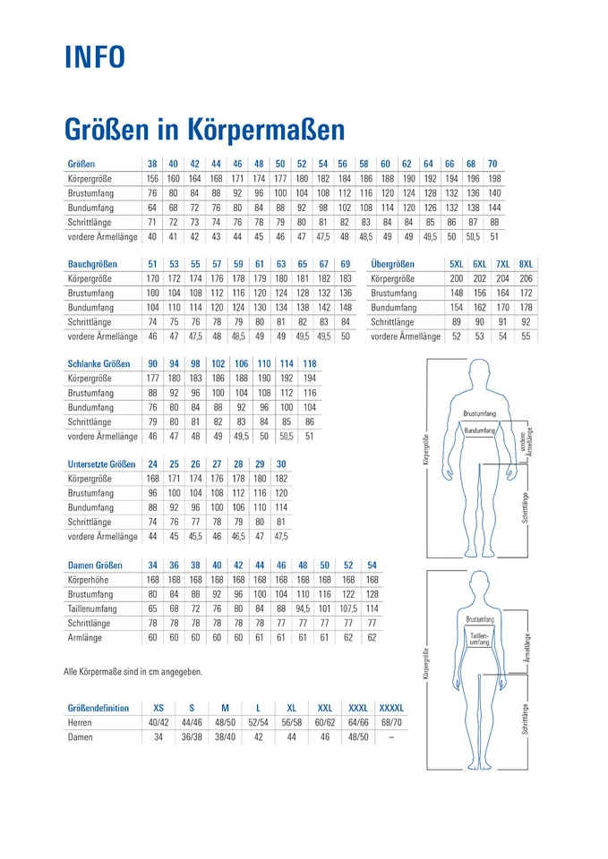 Planam Highline Herren Bundhose Herrenhose Arbeitshose Workwear Hose - Bild 4 von 4