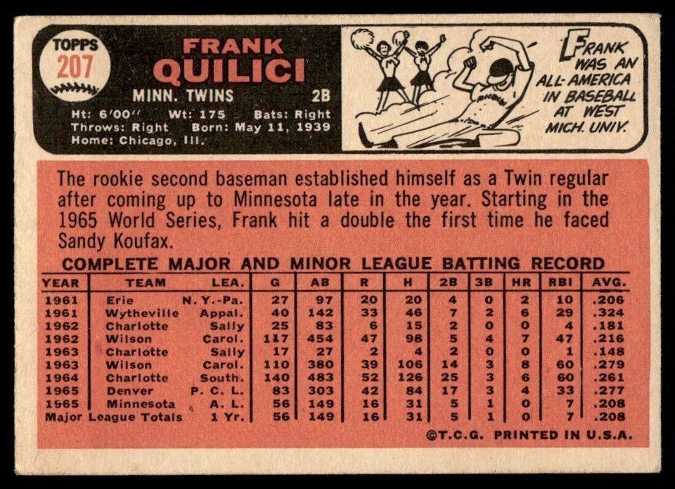 1966 Topps Baseball Card Frank Quilici Rookie Minnesota Twins #207 - Image 2 of 2