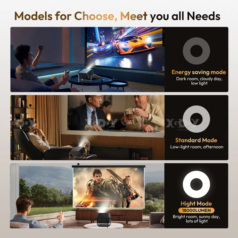 XGODY 4K FHD 18000LMS LED Projector 1080P Home Theater WiFi Bluetooth Android US - Image 4 of 4