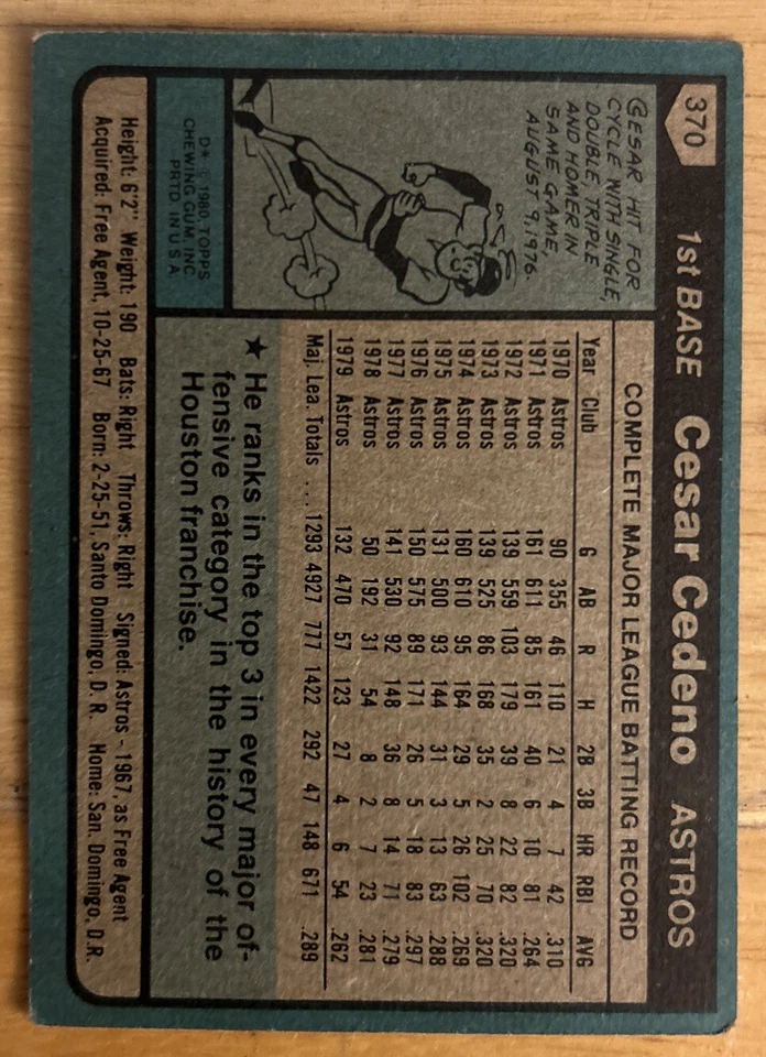 1980 Topps Cesar Cedeno Baseball Card #370 Astros First Base Low-Grade Poor - Image 2 of 2