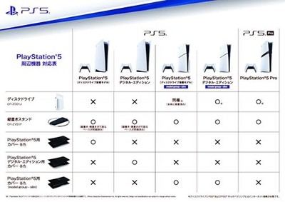 PlayStation 5 Pro CFI-7000B01 | eBay