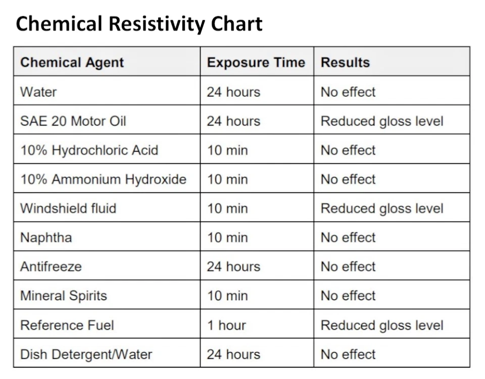 Calcomanías a rayas de tanque de gasolina Honda CB450K 1969-1972 Foto 4 de 4