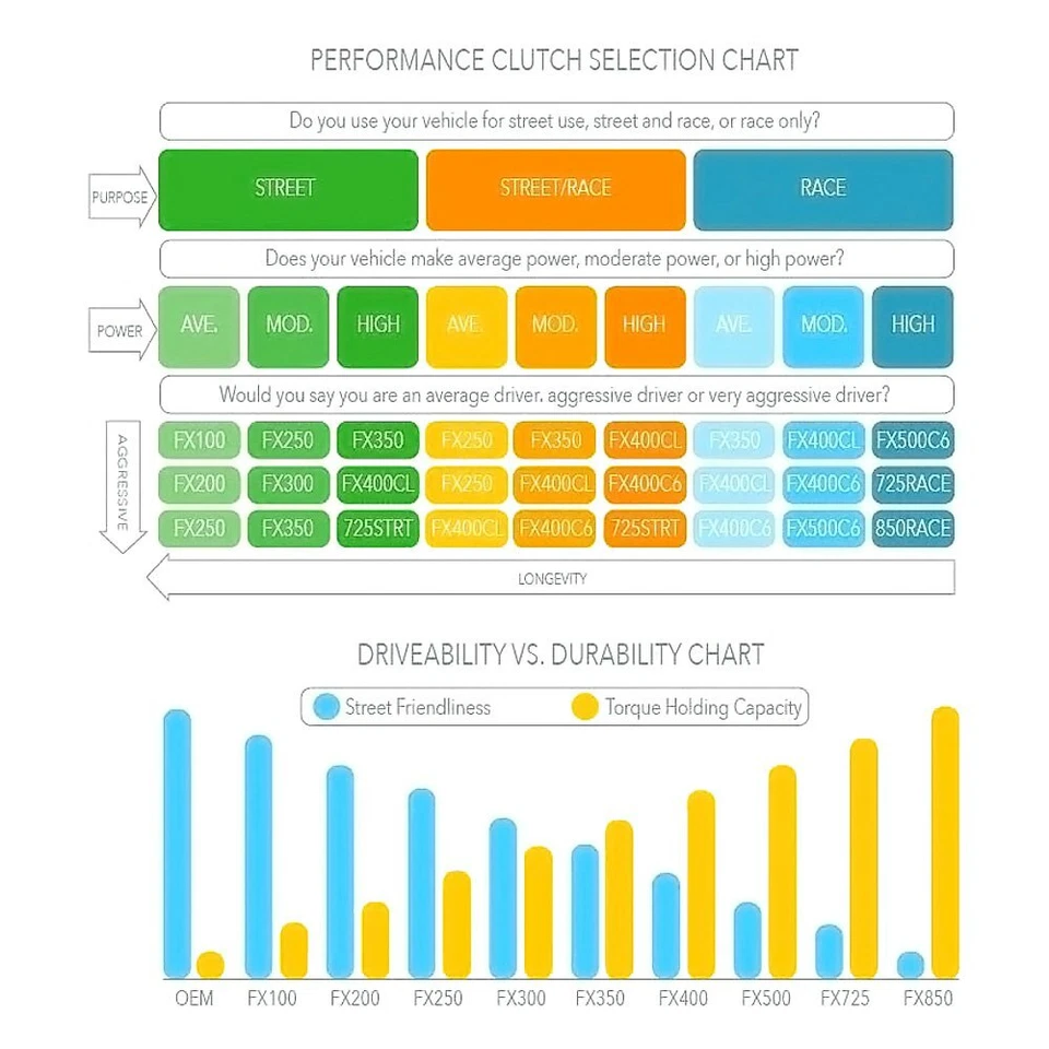 Kit de embrague Clutch Masters FX300 para Honda y Acura serie B 1994-2001 DOHC Foto 2 de 4
