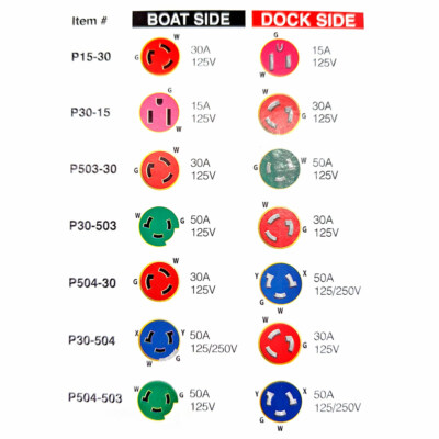 Marinco AFI P30-504 EEL Pigtail Adapter, 30A Male to 50A 125/250V