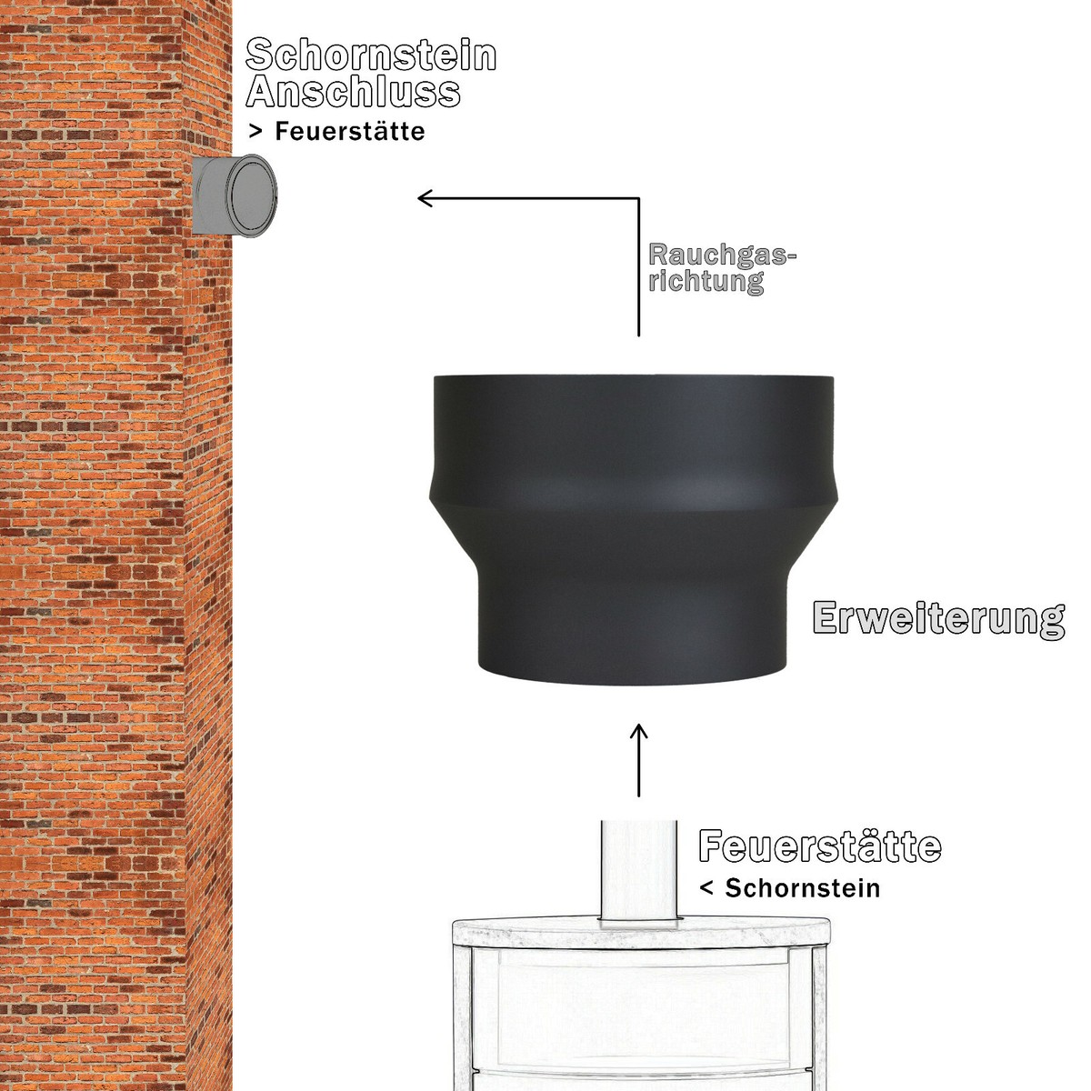 Rauchrohr / Ofenrohr – Erweiterung 120 Auf 150 Mm, 2 Mm Stark, Gussgrau Für Kaminöfen