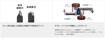 Panasonic Universal Hole Saw 60-160 EZ1SX1 With Case Japan | eBay
