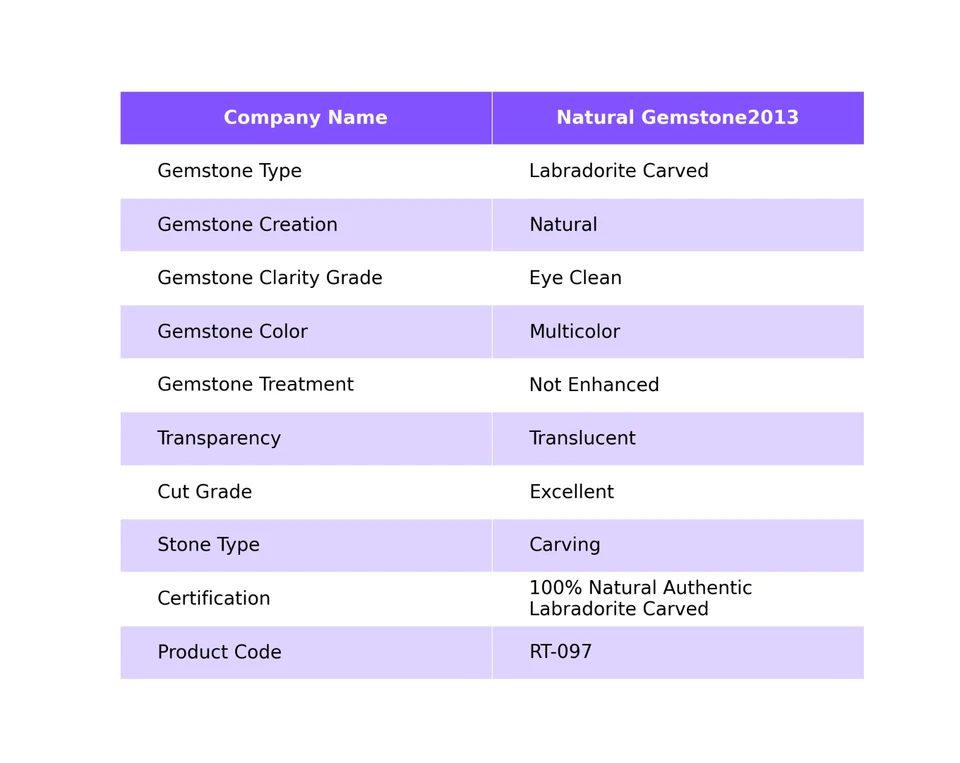 Natural Labradorite Carved Carving Loose Artisan Gemstone For Necklace Making - Image 2 of 4