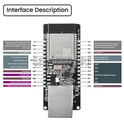 ESP32-WM-32 WT32-ETH01 Serial Port Ethernet WIFI Bluetooth Development Board