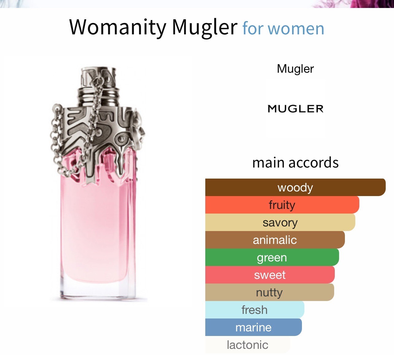 Womanity Eau Pour Elles by Thierry Mugler 2.7 oz Eau De Parfum eBay