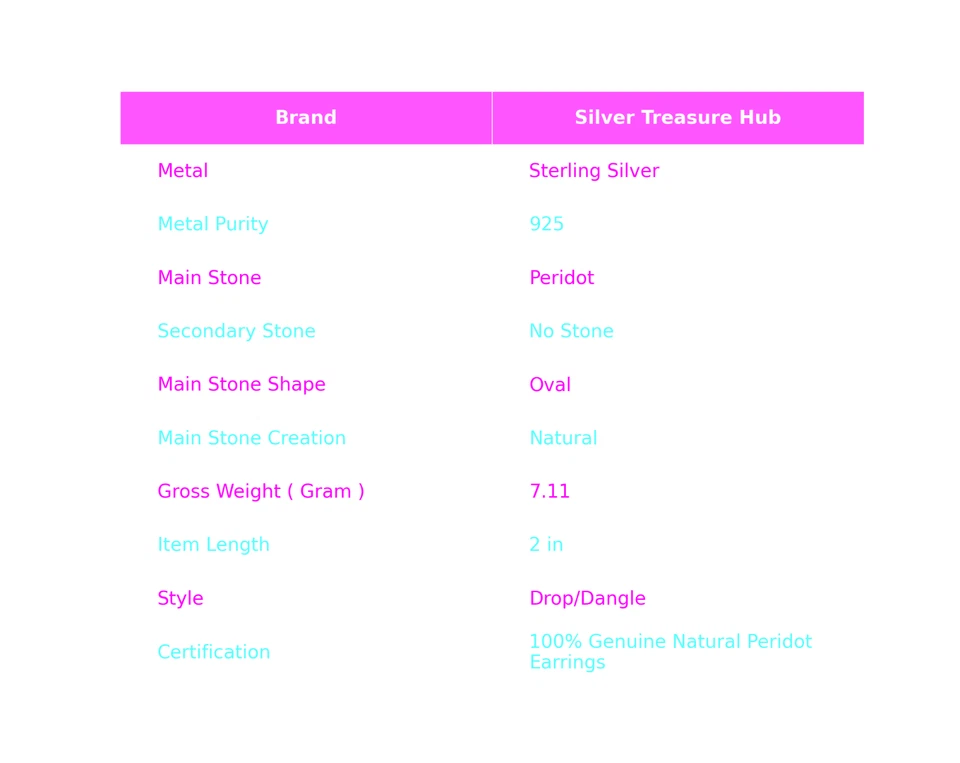 Black Friday Sale Sterling Silver PERIDOT Stone Drop Dangle New Earrings Jewelry - Image 2 of 4