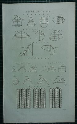 1786 PRINT ~ ANALYSIS SOLIDITY TANGENT DIAGRAMS ALGEBRA EQUATION NEPER'S BONES