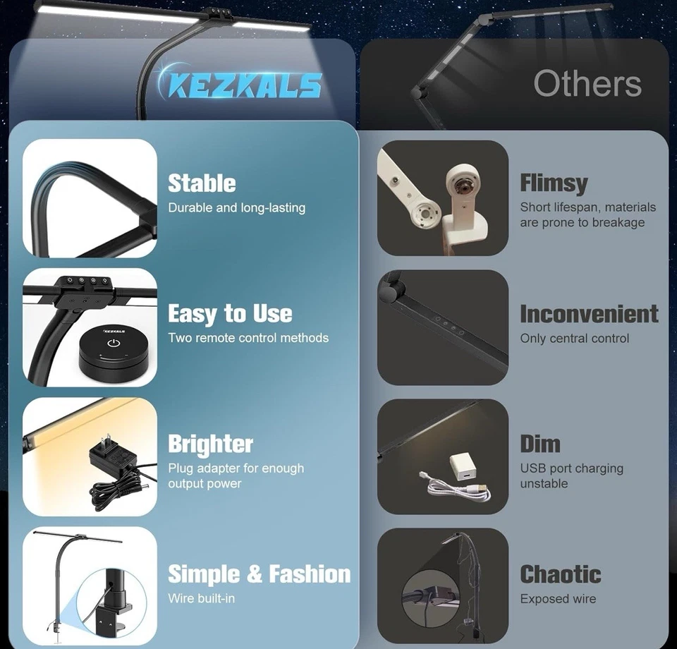 LED Desk Lamp with Clamp, Wireless Remote Control Dimming Stepless Architect - Image 4 of 4