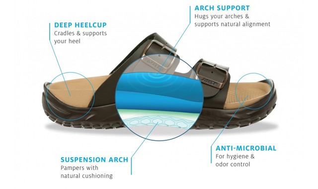 mbt nakuru recovery sandals