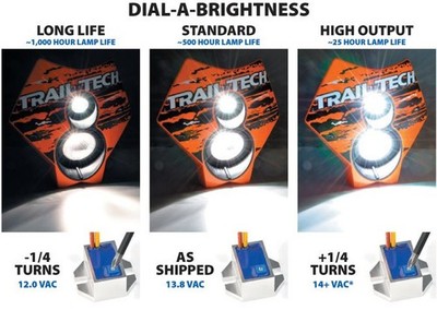 TrailTech Universal AC Voltage Regulator einstellbar von 12 Volt bis 16 Volt
