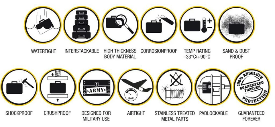 Explorer Cases 11413 GE Weapons Shockproof Waterproof Case with no Foam (Green) - Image 3 of 4