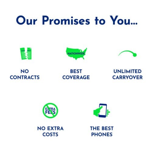TRACFONE TRIPLE SIM MINI 2FF MICRO 3FF NANO 4FF • GSM 4G LTE 5G - Foto 4 di 4
