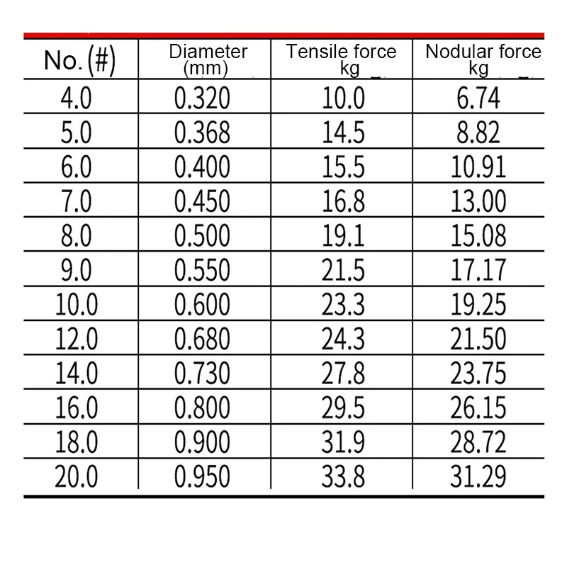 Fishing Line Strength Charts Monofilament, Fluorocarbon, 53 OFF