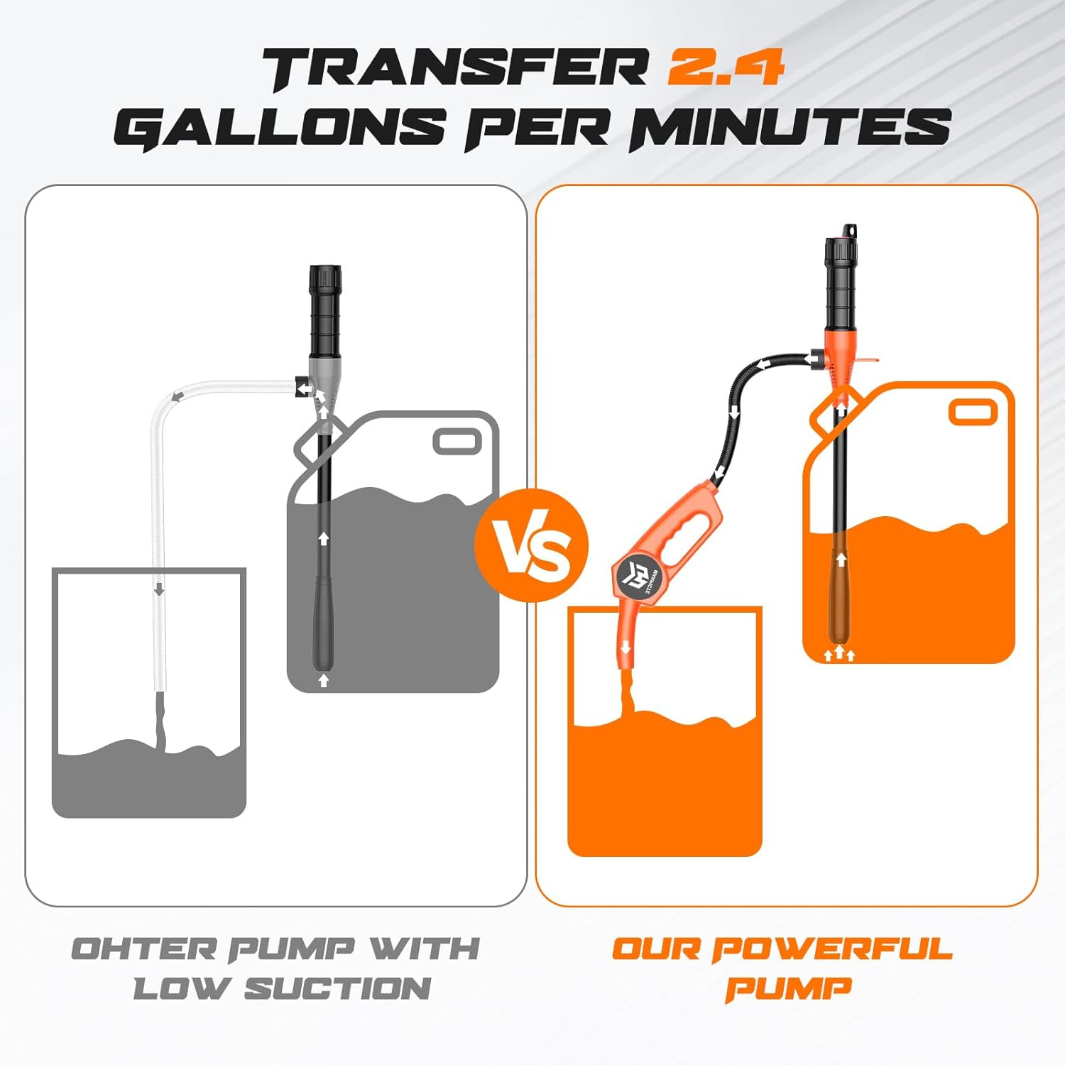 Portable Fuel Transfer Pump, Battery Powered Siphon Pump for Gasoline, Fuel, Gas