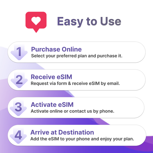 Jethro Mobile eSIM USA prépayée 15 jours d'appels, de textos et 12 Go haute vitesse illimités - Photo 4 sur 6