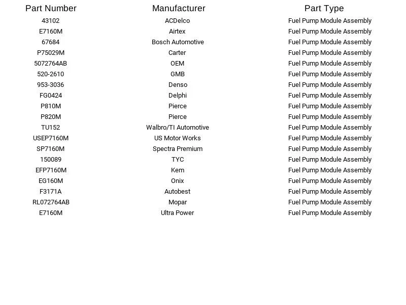 Módulo de bomba de combustible Airtex E7160M para Dodge Ram 1500 Ram 2500 Ram 3500 3,7 L 02-03 Foto 4 de 4