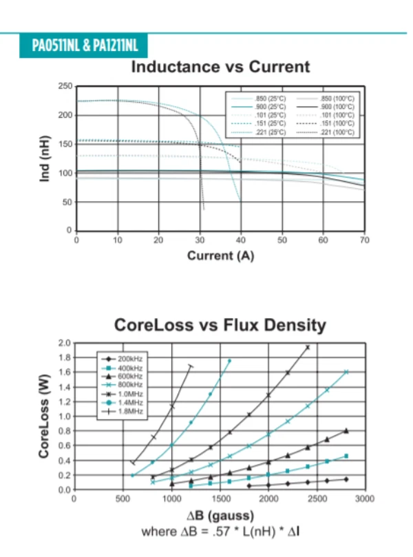 Pulse Electronics Fixed SMT POWER BEAD INDUCTOR 300 PIECE REEL # PA0513.211NLT - Image 4 of 4