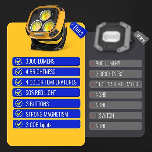 Rechargeable 3300 Lumen Work Light Magnetic LED Super Bright Portable Work light - Picture 16 of 16