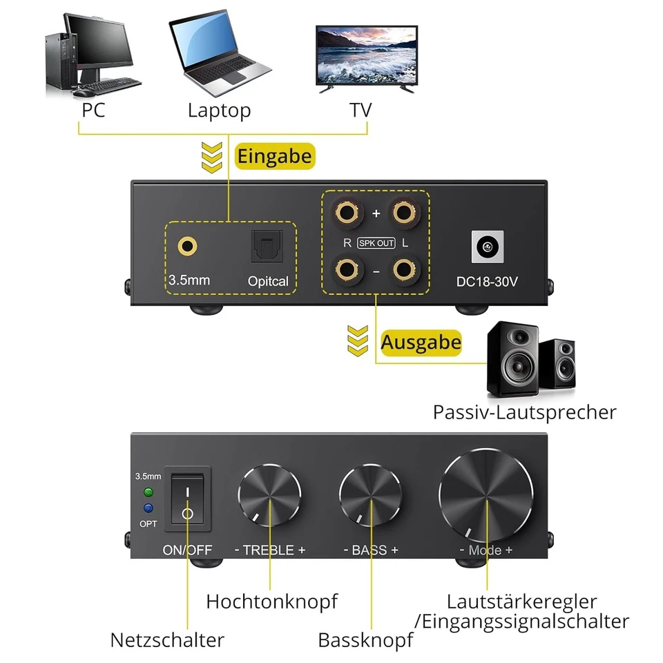 Mini Audio Verstärker Endstufe Hifi 100Wx2 Stereo mit TPA3255 Amp Chip Class D - Bild 3 von 4