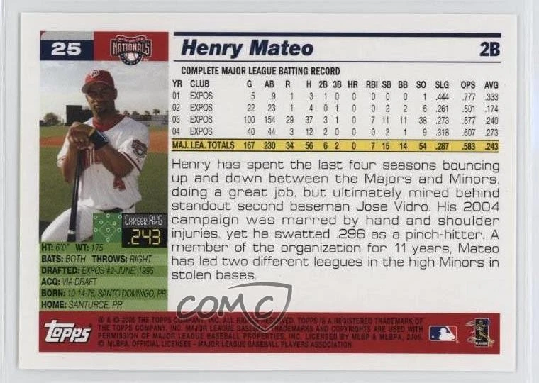 2005 Topps Washington Nationals Box Set Henry Mateo #25 - Image 2 of 2