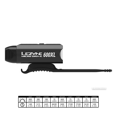 NEW Lezyne MICRO DRIVE 600XL & STRIP DRIVE LED Headlight