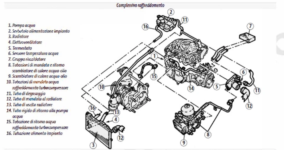 Fiat Tipo (2015-2020) manuale tecnico e di riparazione su Cd - Immagine 3 di 4