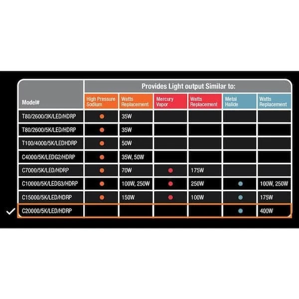 Feit Electric1000-Watt Equivalent Corn Cob E26 with E39 Mogul Adapter High... - Image 4 of 4