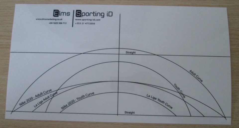 Nameset Printing Template to apply name and number Sporting ID REUSEABLE