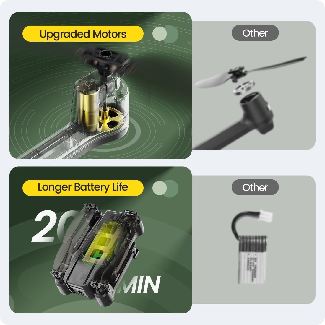 Experience Aerial Adventure with HS440 Drone: 1080P Camera & 20 Min Flight