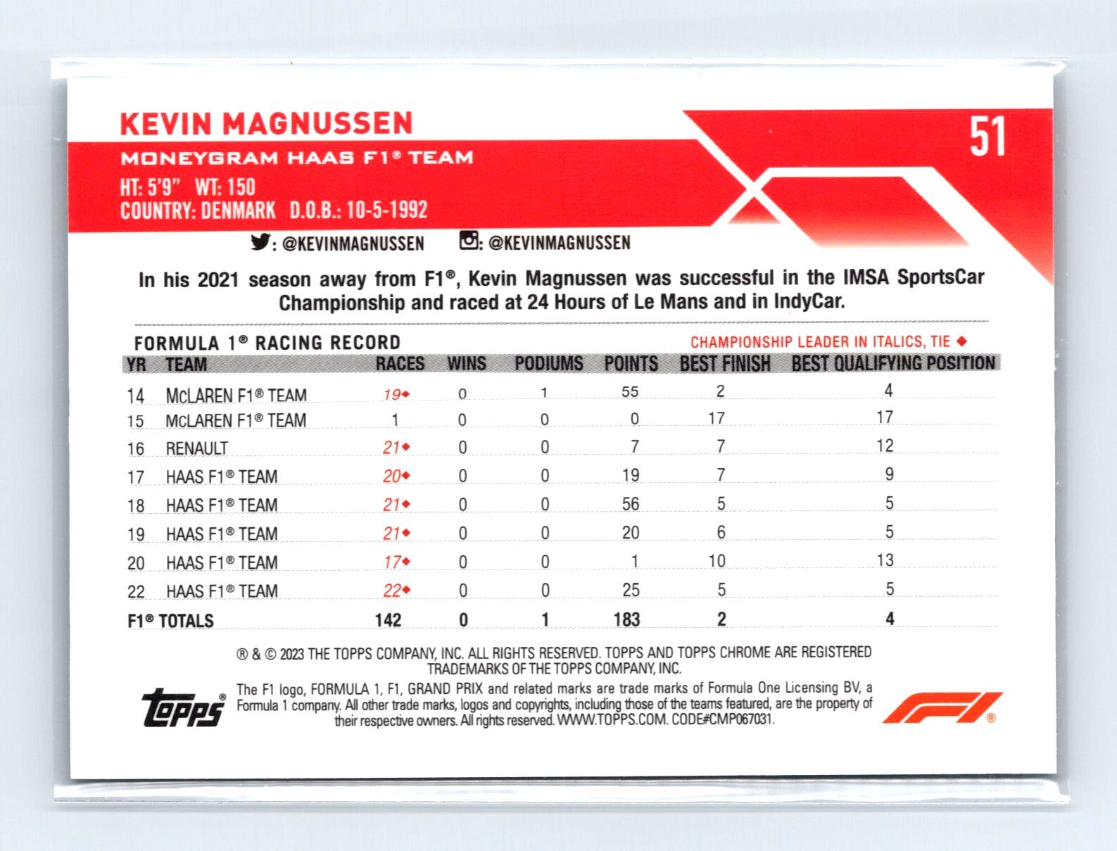 2023 Topps Chrome Formula 1 Kevin Magnussen #51 Aqua Wave Refractor ...