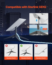 Starlink Gen 2 Cable, 75 FT, 26 AWG Copper Core, Backyard or Camping