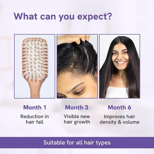 Be Bodywise Hair Growth Serum with 3% Redensyl, 3% Rosmary - 10 ml, 25 ml, 30 ml - Picture 17 of 19