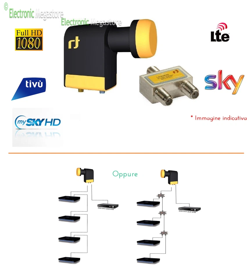 ANFEL LNB SCR - ILLUMINATORE SCR UNICABLE PER SKY MYSKY MYSKYHD - INVERTO 0.1 dB SPLIT