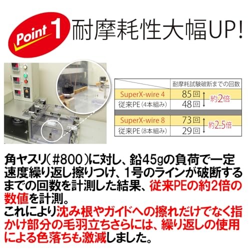 NEW DUEL Super X Wire 8 PE Fishing Line [High Strength High Sensitivity] 1.2 - Image 3