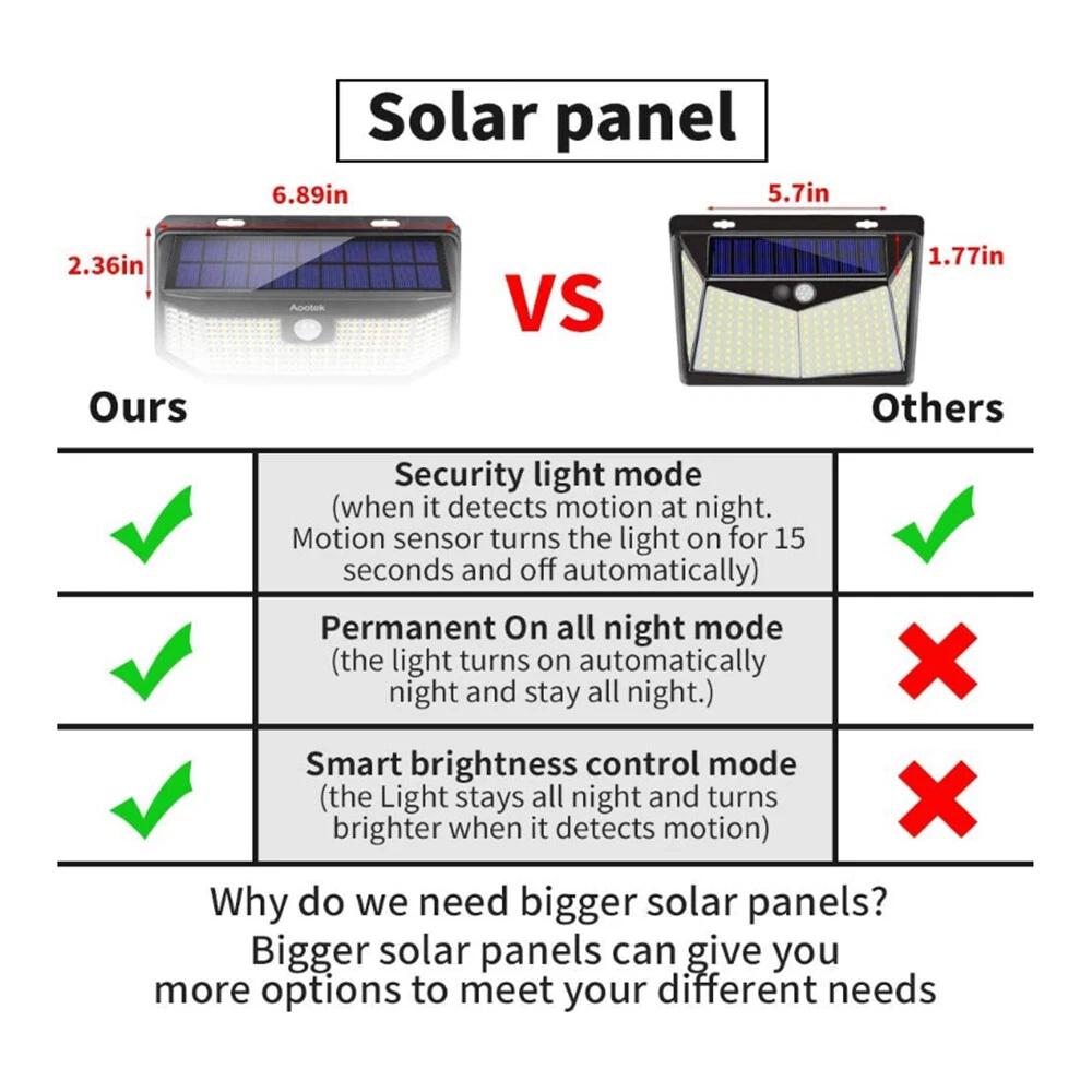 Aootek Solar Outdoor Motion Sensor Lights 2500Lm Solar Panel IP65