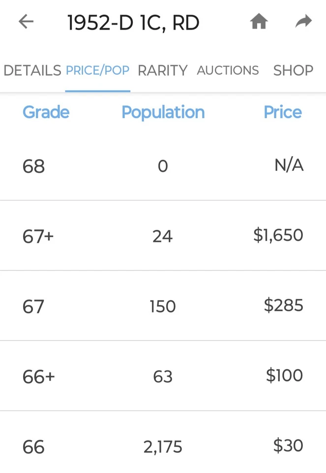 🔥 UNCIRCULATED (RED) 1952-D LINCOLN CENT DDO DDR RPM VARIETY - Image 3 of 4