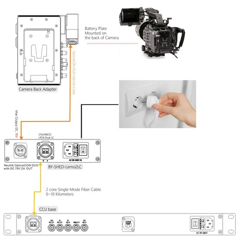 4K Camera Fiber Optic System 10Km 12G/6G/3G-SDI/Ethernet/Genlock & SHED Adapter - Picture 4 of 6