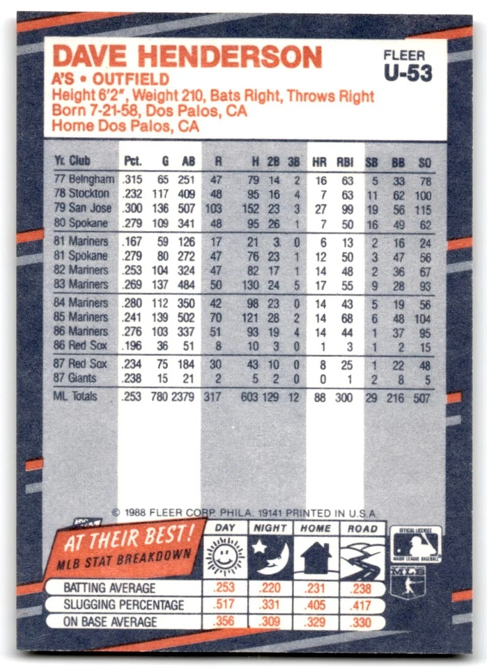 1988 Fleer Update Dave Henderson Oakland Athletics #U-53 - Image 2 of 2