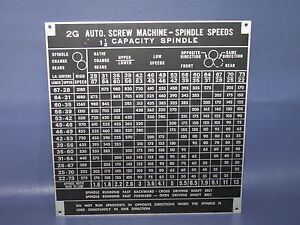 Lathe Spindle Speed Chart